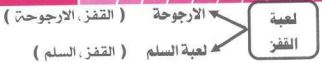 إجابة 2 السؤال 1 
